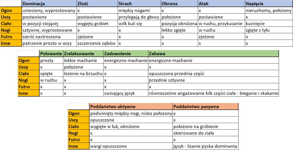 tabela-mowa-ciała-wilka